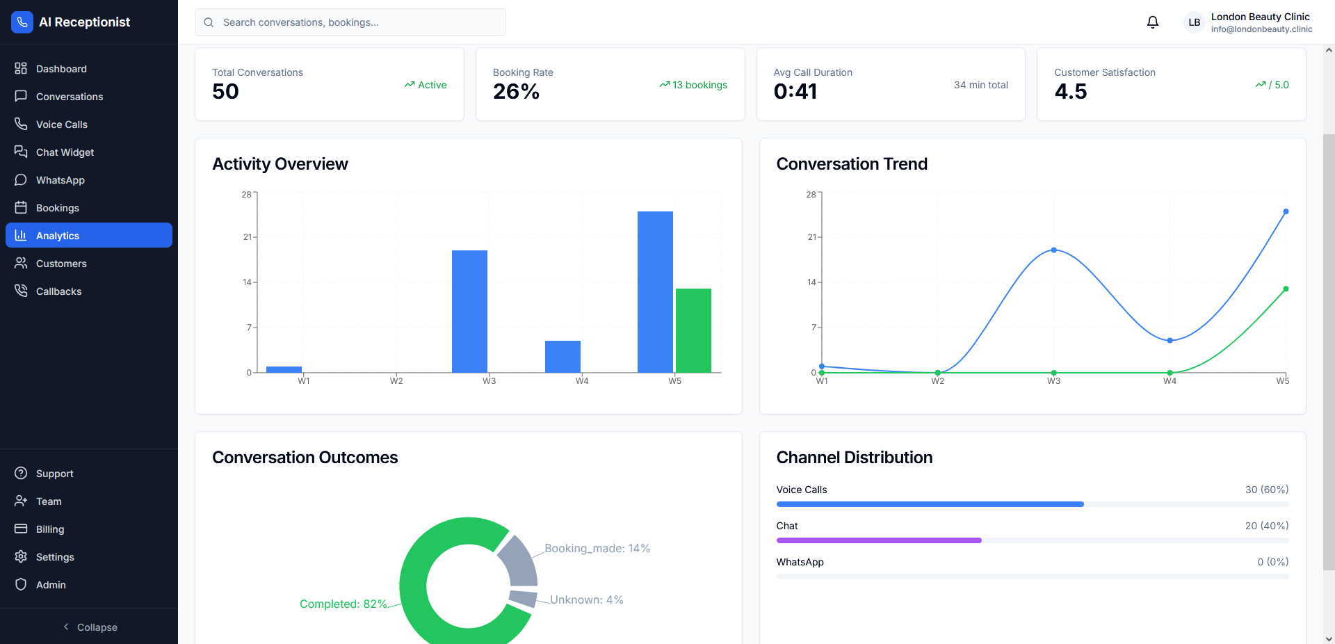 数据分析与报告